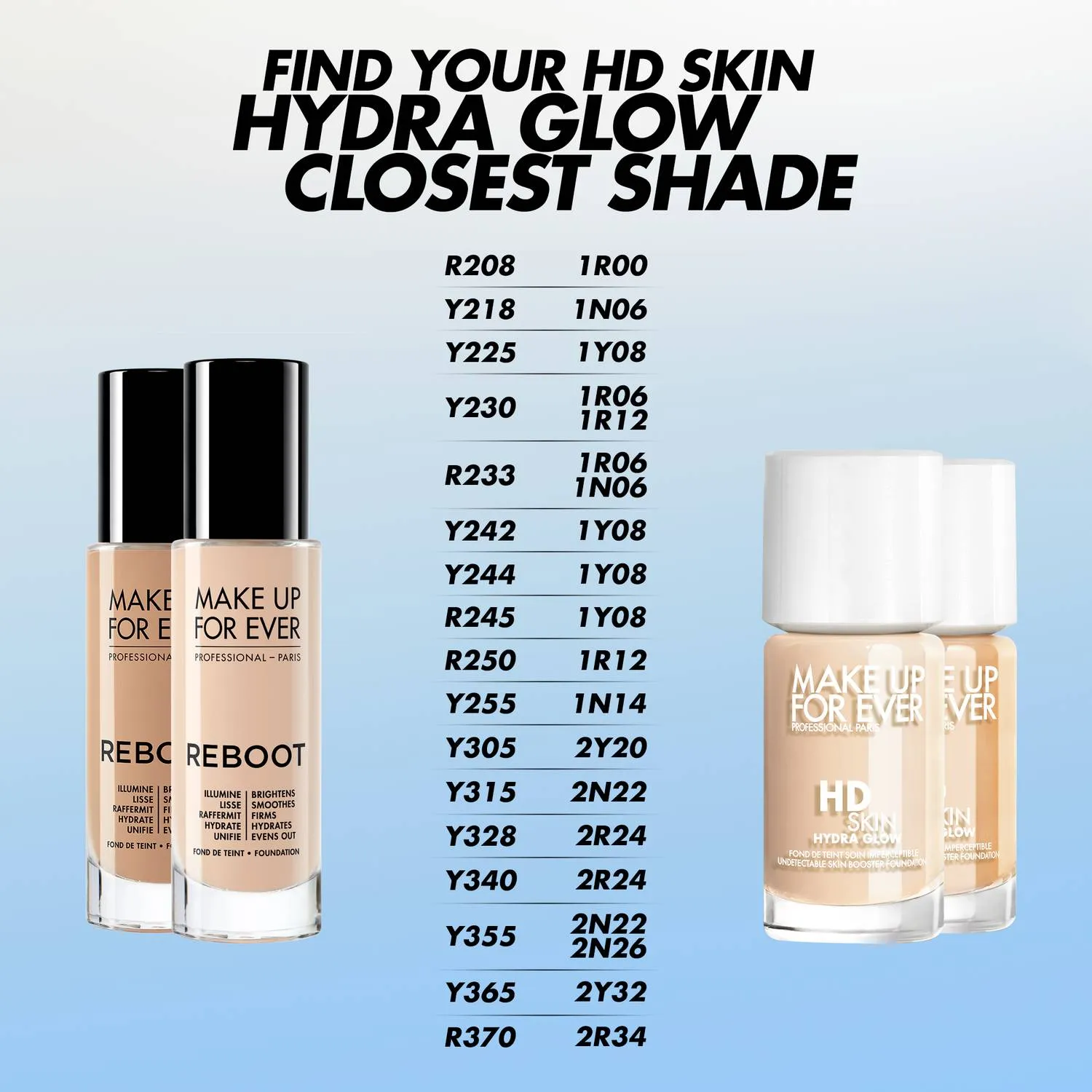 HD SKIN HYDRA GLOW FOUNDATION TRAVEL SIZE